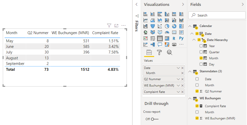 Solved: Count or SUM or something else is wrong - Microsoft Fabric ...