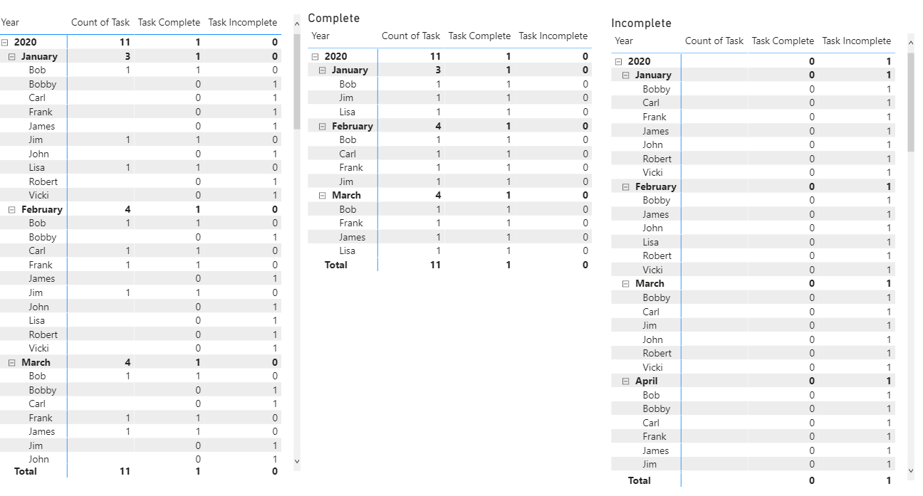 Solved: Match values in seperate tables - Microsoft Fabric Community