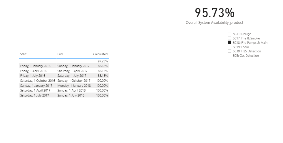 Solved: Re-calculate measure for identified dates - Microsoft Fabric ...