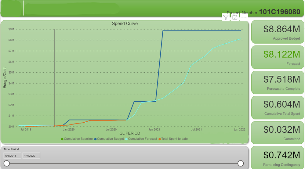 Timeline slicer.