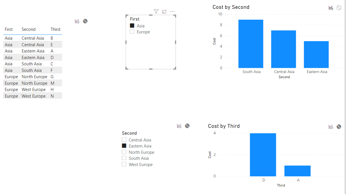 show only child values based on parent selection - Microsoft Fabric ...
