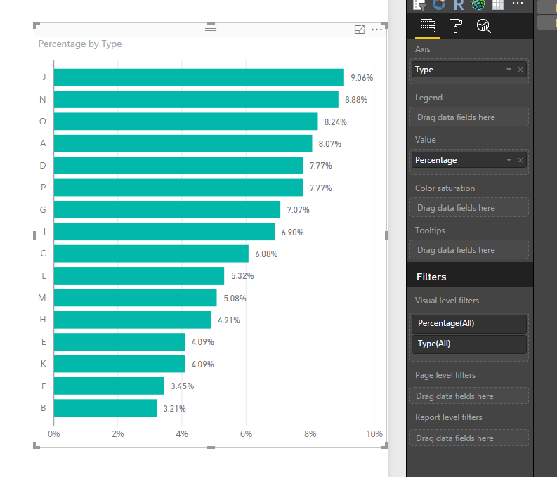 Solved: Hide some tags in a chart - Microsoft Fabric Community