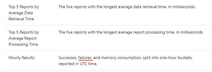 Paginated Reports based on Power BI Dataset- Conn... - Microsoft Fabric ...