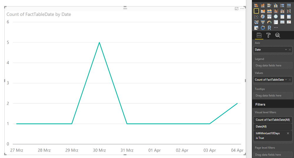 DatesInLineChart_02.PNG