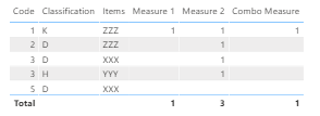 Solved: How to merge two measures - Microsoft Fabric Community