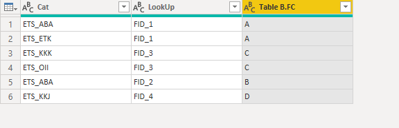 Solved: Wrong releationship of Table values - Microsoft Fabric Community