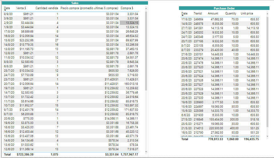 Solved: Insufficient memory - Microsoft Fabric Community