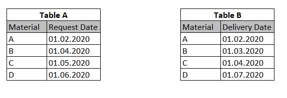Solved: Date Status Help - Microsoft Fabric Community