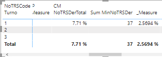 Solved: Total measure does not consider blank rows - Microsoft Fabric ...