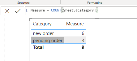 Solved: How to calculate sum of a category ? - Microsoft Fabric Community