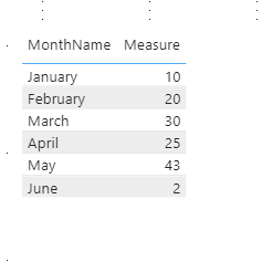 Solved: Power BI counting issue - Microsoft Fabric Community