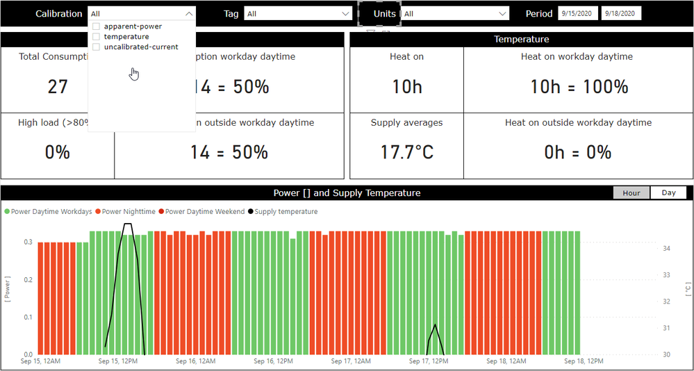 2020-09-21 09_09_26-Ventilation Basic DEV 3 - Power BI Desktop.png