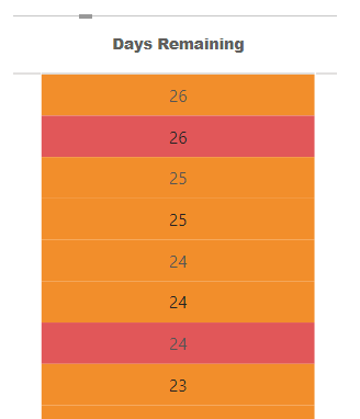 Conditional formatting of data bars in Power BI ta... - Microsoft ...