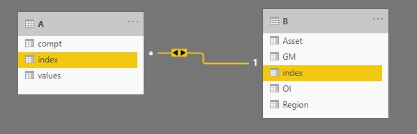 cross filter using index column from two tables - Microsoft Fabric ...