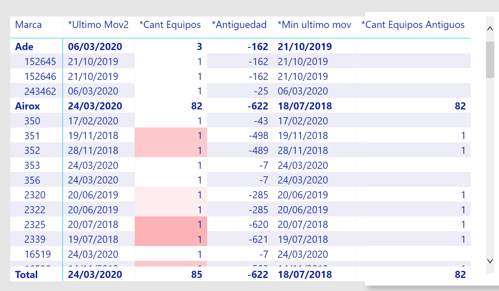 Solved: Wrong Subtotals Matrix - Microsoft Fabric Community