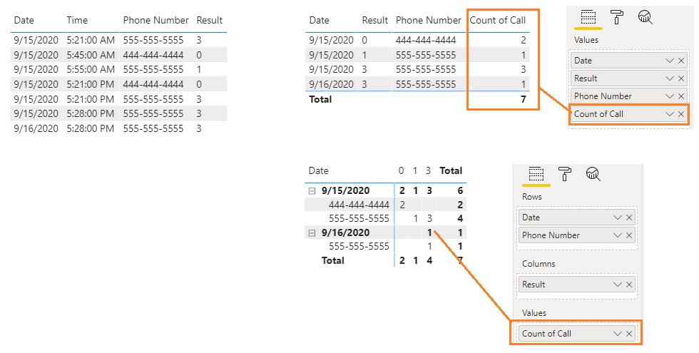 Count rows where two different columns are equal - Microsoft Fabric ...