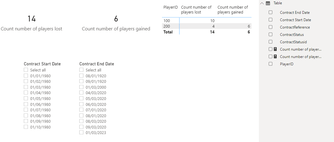 How to calculate and count not into a field - Microsoft Fabric Community