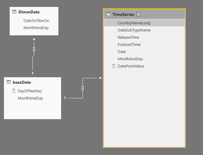Solved: Conditional filtering date ranges - Help with impo ...