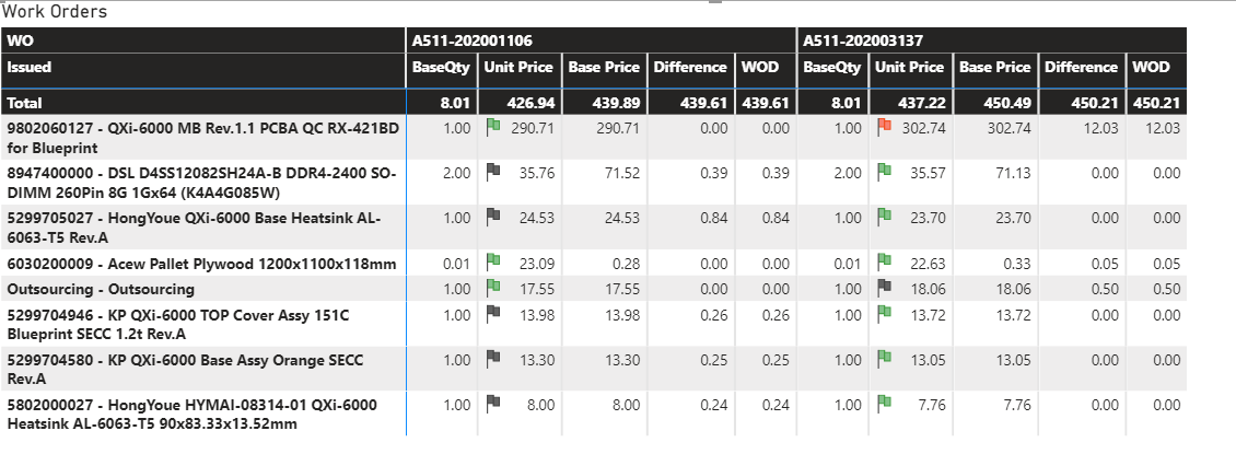 Solved: Matrix Column total on Measure is not the total of ...