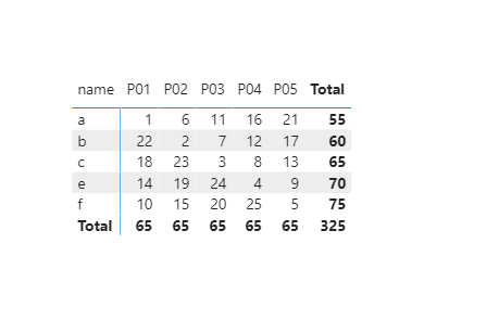 How to sum values in a row filtered by name - Microsoft Fabric Community