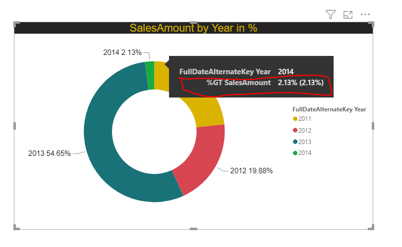 Percentage Value shows twice in Donut Chart - Microsoft Fabric Community