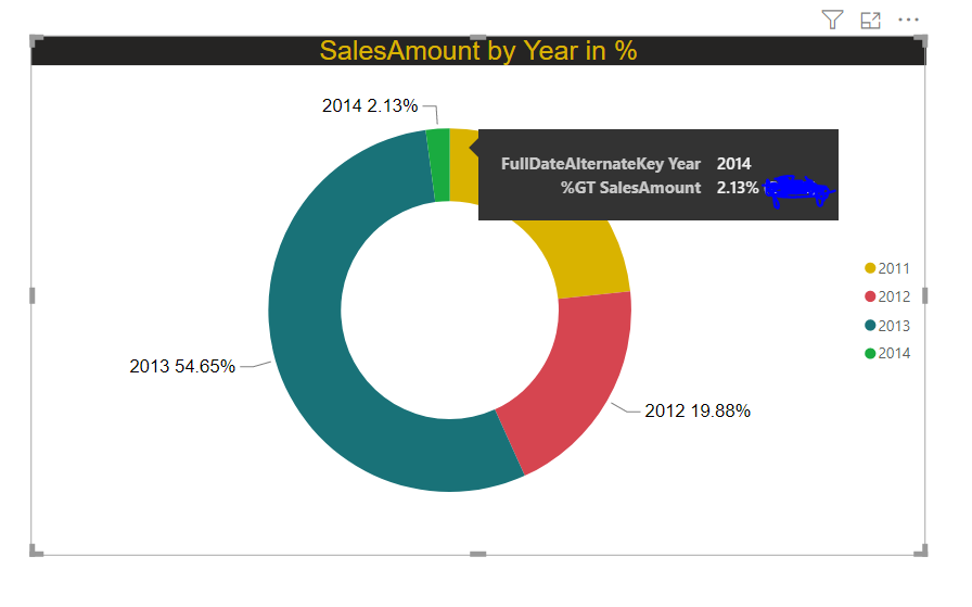 Percentage Value shows twice in Donut Chart - Microsoft Fabric Community