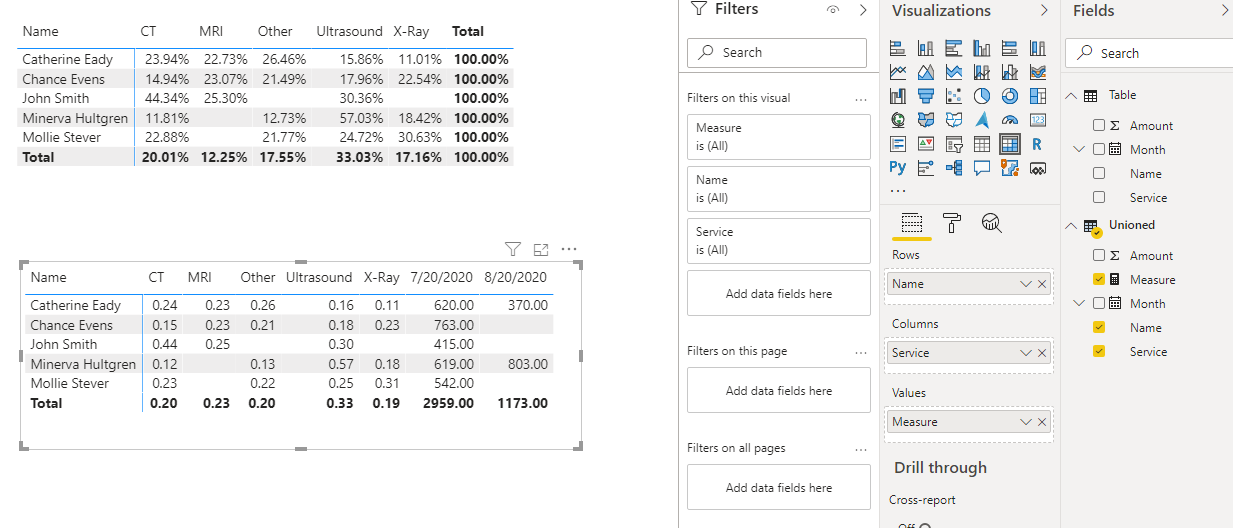 Solved: Matrix Visual View - Microsoft Fabric Community