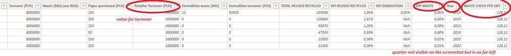 Dataset turnover and KPI.jpg