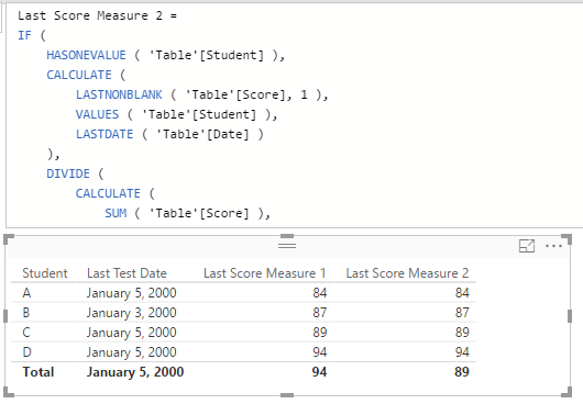 Last Score on Last Date.png