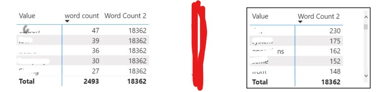 Solved: Using 2 measures from duplicate tables in the same ...