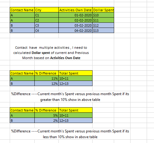 4-ways-to-do-percentages-on-a-calculator-wikihow