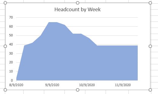 Solved: Sum By Week only have Start and End Date - Microsoft Fabric ...