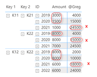 Solved: Sum of previous values (no date column) - Microsoft Fabric ...
