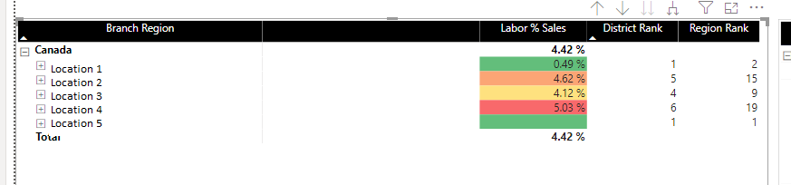 Conditional Formatting for a group within a table - Microsoft Fabric ...