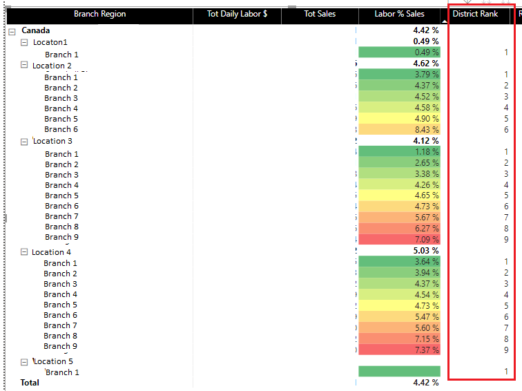 Conditional Formatting for a group within a table - Microsoft Fabric ...