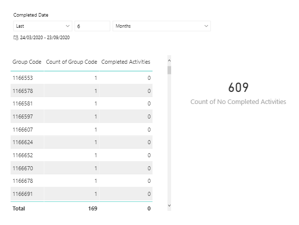 Solved: Get Count of Rows for Table Visual Filtered by Mea ...