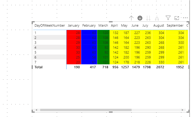 Solved: Matrix background color help - Microsoft Fabric Community