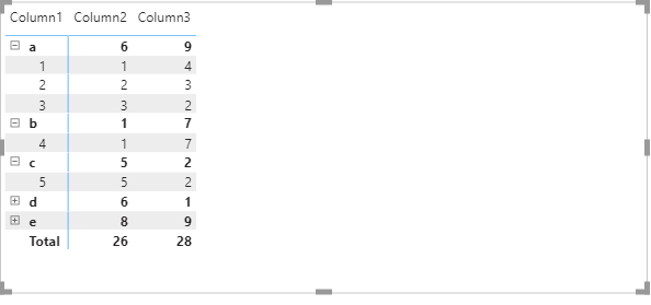 GROUP THE TABLE BY FIRST COLUMN - Microsoft Fabric Community