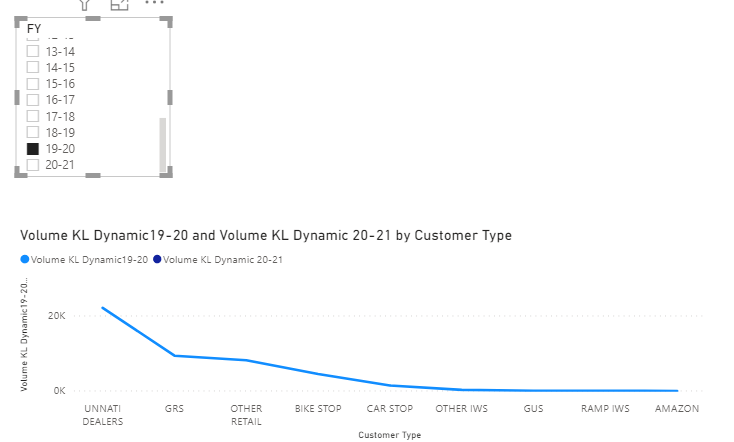 Solved: Dynamic Measure and Slicer - Microsoft Fabric Community