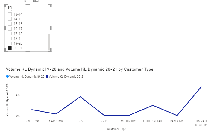Solved: Dynamic Measure and Slicer - Microsoft Fabric Community