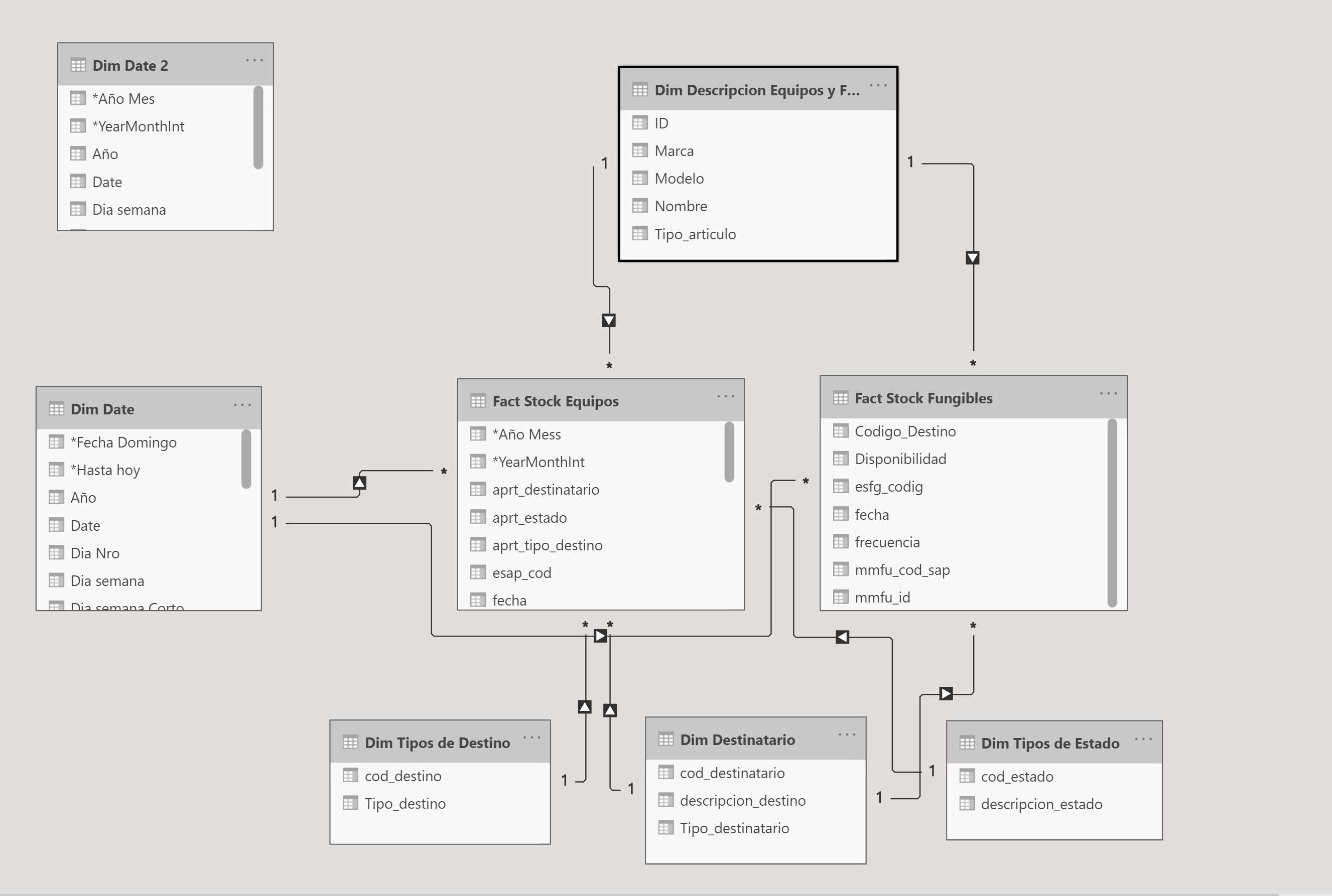 Solved: Wrong Subtotals Matrix - Microsoft Fabric Community