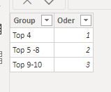 Rank Group Table.JPG