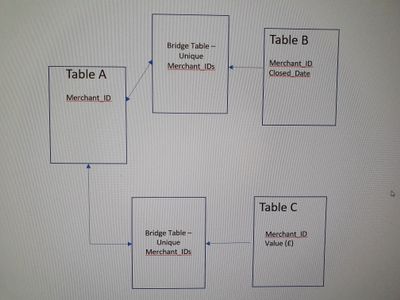 Solved: Count Rows with a Sum Condition - Microsoft Fabric Community