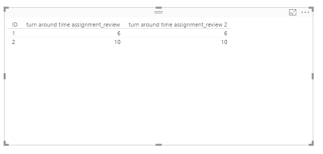 Subtract between two different date columns based... - Microsoft Fabric ...