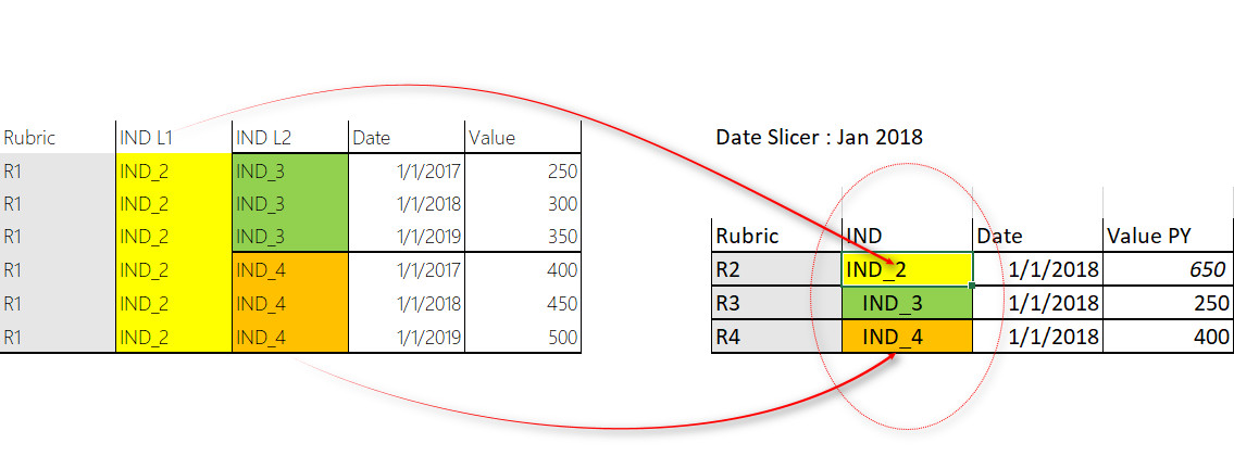Solved: Append 2 calculated columns using DAX - Microsoft Fabric Community
