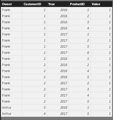 Sample Data