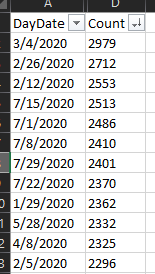 M / Power Query Dynamic 25-Calendar-Months to Date... - Microsoft ...