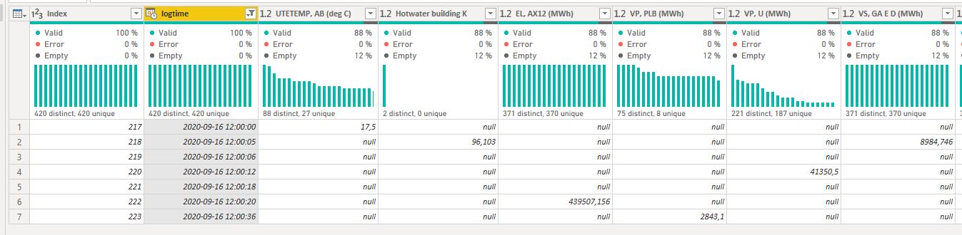 Solved: Combining Rows - Microsoft Fabric Community
