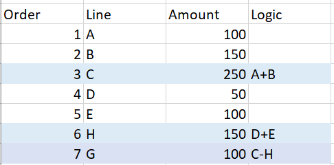 Calculated rows in a table - Microsoft Fabric Community