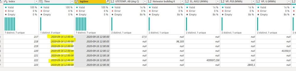 Solved: Combining Rows - Microsoft Fabric Community